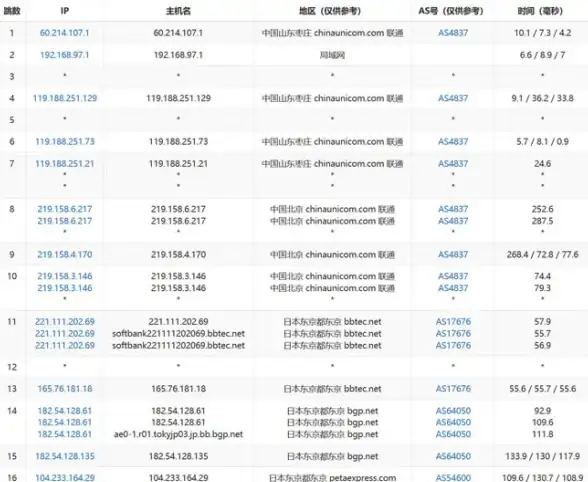 MySQL报错 故障修复：MY-011140 ER_SEMISYNC_SERVER_REPLY SQLSTATE HY000远程处理及解决方法