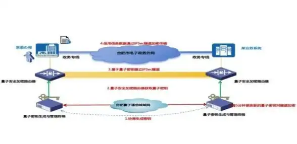 VPS测评 洛杉矶搬瓦工USCA_2主机：全新实测数据与性能深度解析