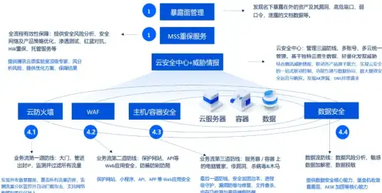数据库设计 数据完整性：mysql外键关联_MySQL外键关联的重要性