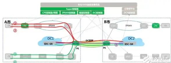 Redis 有序集合 Redis中Zrange命令实现有序集合的高效操作与应用，zrange redis