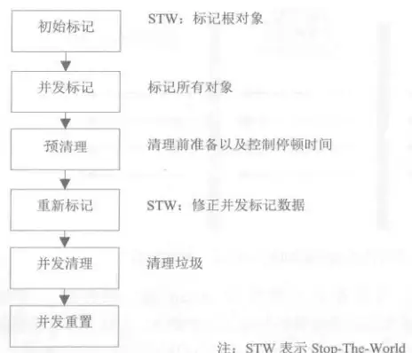 Redis应用 TP框架实践 基于TP框架实现Redis基本操作，tp如何集成和使用redis