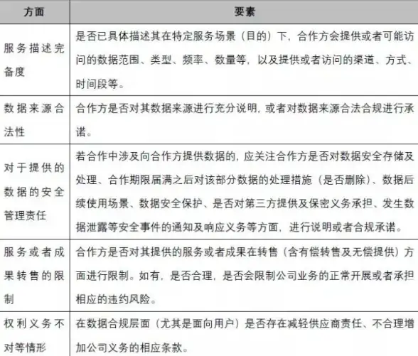 Redis监控 用户追踪 红色天空下，Redis使用者探寻之旅，redis如何查看当前用户