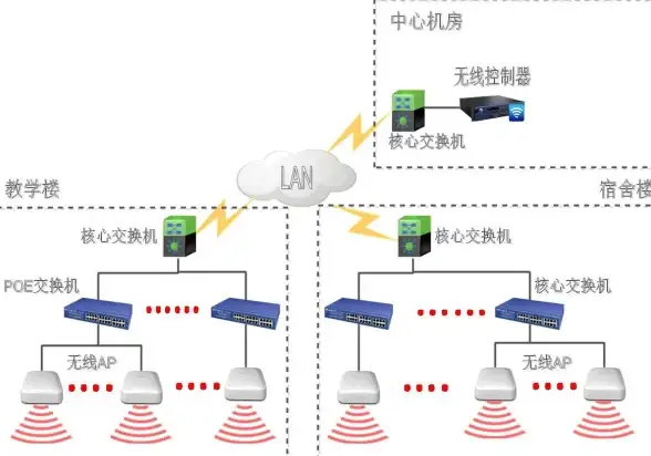 内容分发网络-边缘计算,ABXCDN陕西汉中机房构建高效内容分发体系