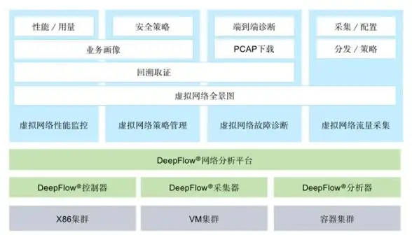 内容分发网络-边缘计算,ABXCDN陕西汉中机房构建高效内容分发体系