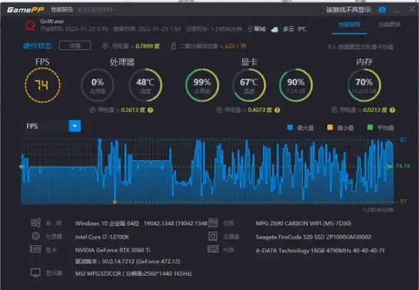 行业洞察｜盘点必知美国动态拨号VPS主机面板操作指南—全新设置技巧速览【教程专题】