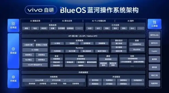 网络设置|服务器管理|centos配置静态ip、centos配置静态ip脚本详细教程