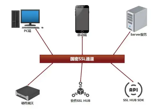 云计算,客户服务-歌风网络云主机售后服务流程解读
