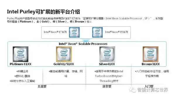 Oracle报错 远程修复 ORA-16716:LOG_ARCHIVE_DEST参数清除失败 故障处理与解决