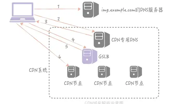 邮箱填写📧邮箱地址怎么写？新手必看正确填写邮箱地址的技巧