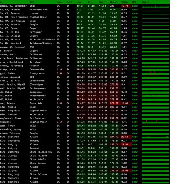 ORACLE|报错 ORA-31511:name exceeds maximum length of 30 characters 故障修复与远程处理