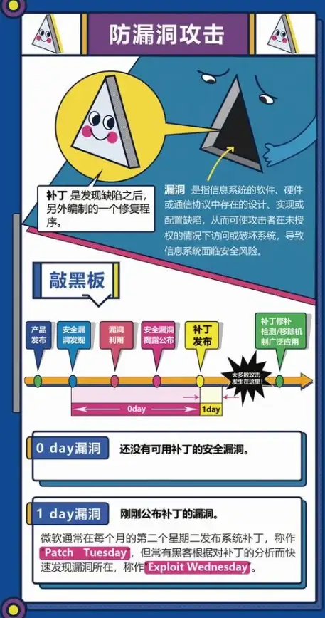 Oracle报错|故障修复 ORA-41696:having子句中操作符无效 远程处理及解决方法