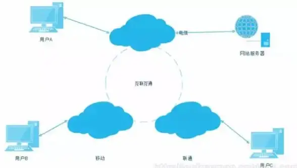织梦源码专题┃功能创新揭秘：互动扩展新玩法，免费建站风暴来袭！建站行业