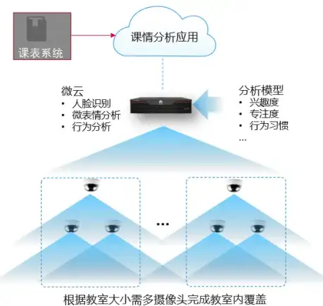 CDN加速,网络优化-联通定西地区CDN内容加速率测试