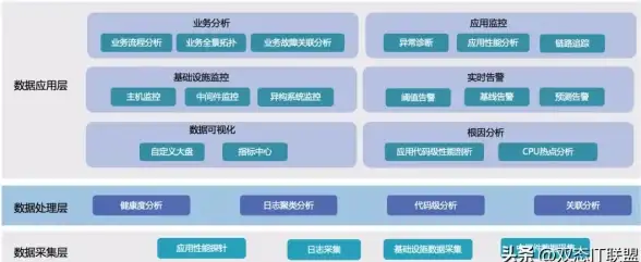 关联基础｜深度拆解！云服务器部署必读】Win10云端初始化常见问题与高效应对◎