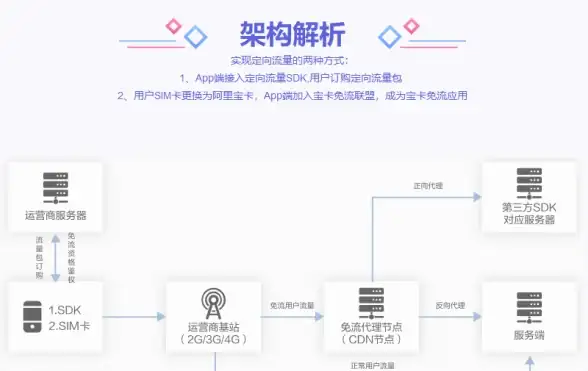 策略宝典 神秘玩法 高阶攻略 希维塔尔对战全解析及龙息神寂专属技巧指南