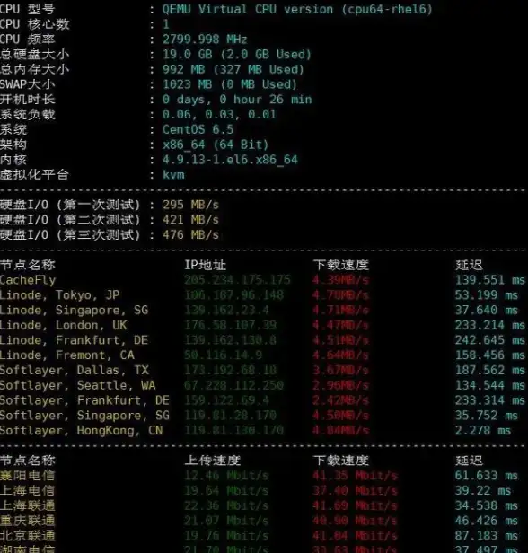 Oracle报错 数据库同步：ORA-16826 apply service状态与DelayMins属性不一致故障修复及远程处理