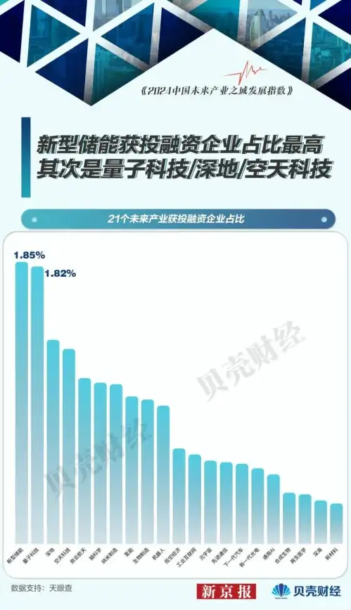 CN2网络,高速互联-衡天云电信直连CN2网络畅享高速体验