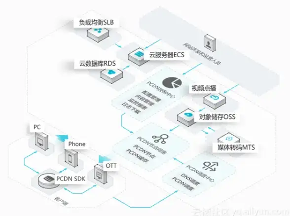 云计算 性能测试 从零体验：AWS东京云主机开箱与性能实测分享