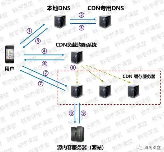 CDN备案-石家庄,河北石家庄棉花云CDN备案流程全解