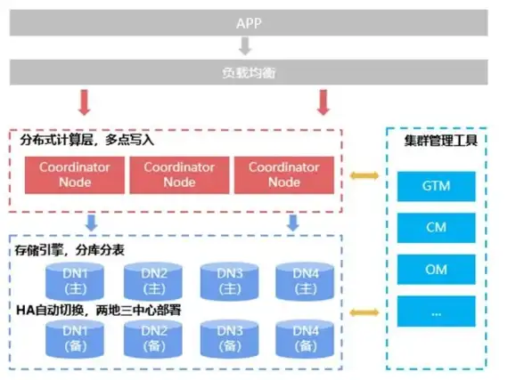 云服务器优惠|高性价比推荐|亚洲云Asiayun新用户专享，北京BGP 4C/4G/100M套餐限时七折