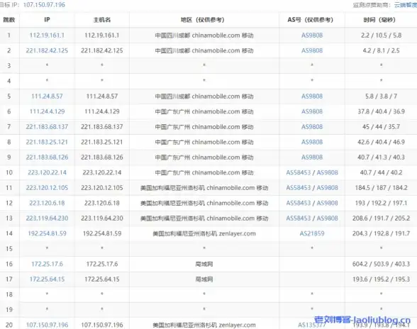 单机游戏新手必看｜硬核指南—笑傲江湖私服架设全流程教程【架设进阶】