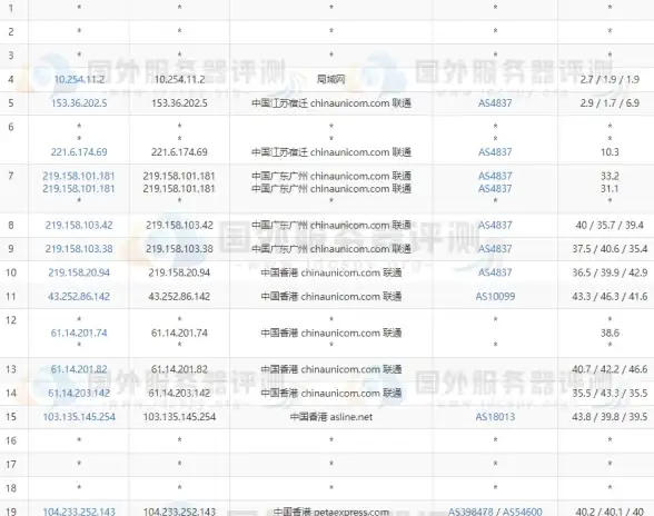 机房安全,CDN优化-河北保定机房环境与CDN运行状况探讨
