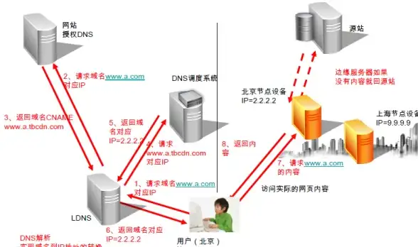 支线任务✨英雄好感✨月英全流程详解《真三国无双起源》攻略指南