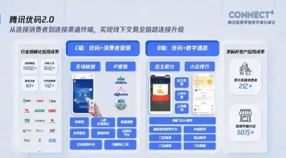 北美云 玩转云服务器丨【dnf私服部署全解】北美VPS极速搭建流程与实用攻略