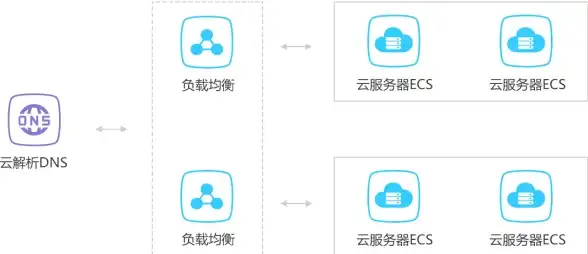 香港云服务器🚀高性价比VPS💡hhost 20G SSD硬盘配300M带宽月付仅$3