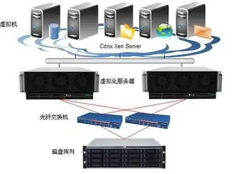 SQL Server 排序规则 修改SQL Server 2000数据库master的排序规则方法