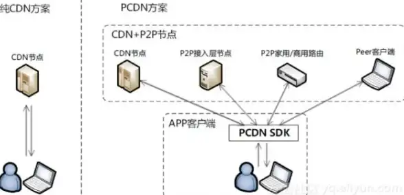 Oracle报错 唯一索引 ORA-02439:不允许在可延迟约束上创建唯一索引 故障修复 远程处理