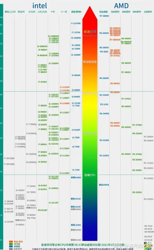 电信支持,多网融合-电信联通移动鼎力支持ABXCDN呼伦贝尔机房