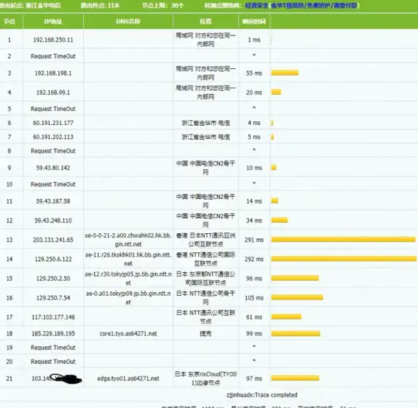 CSV导入|数据处理|php读取csv—PHP读取CSV文件的实用指南