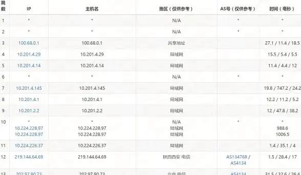 攻略秘籍🔥灵魂潮汐4-1关卡极速通关全解