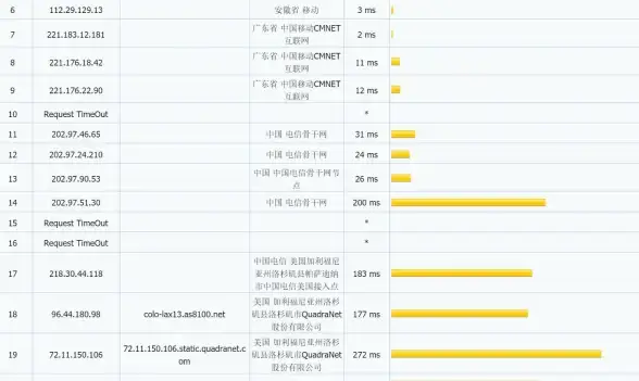 住宅IP 英国VPS 莱-卡云测评：原生双ISP稀有主机体验与性能解析