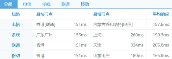 ORACLE|报错 ORA-48127 文件不存在问题修复及远程处理方法