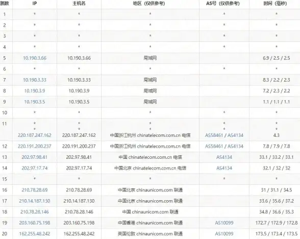 奇幻探秘⚡游戏解析🔥庄园领主八卦城深度结构特色揭秘