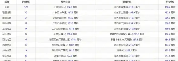 云服务器 高速网络 ISIF Cloud 618重磅发布：香港EPYC云，畅享10Gbps优化带宽