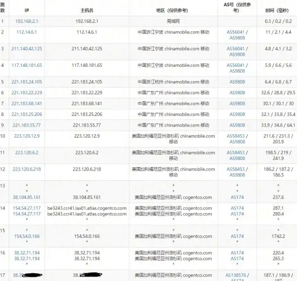 CN2高防,独立服务器-企业级美国主机，昕宇云CN2三线一站式部署