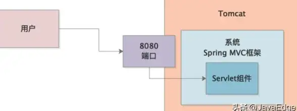 加拿大VPS🌐网络延迟实测｜搬瓦工CABC_1机房评测：体验加拿大节点速度与稳定性