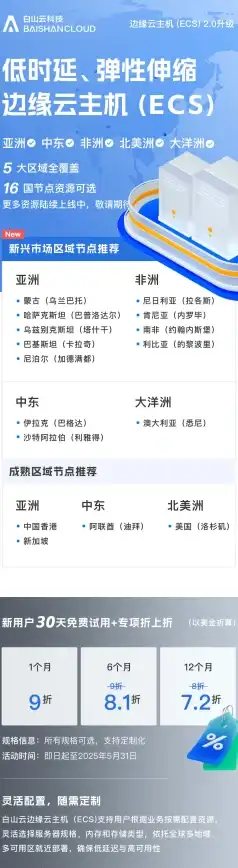 【资源速递│独家情报】ASP源码下载精华：主流平台盘点·安全指南【实用宝典】