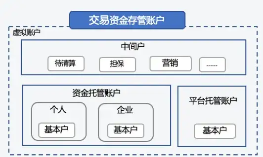 数据中心,合作-鹏博士与江苏奇卡酷共建新一代数据中心