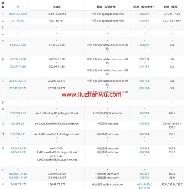 IDC,多线接入-超信云杭州数据中心电信联通移动接入
