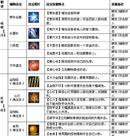 数据库|迁移方案：数据库schema变更与数据迁移实战经验