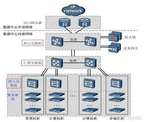 VPS评测🚀高速网络｜新加坡CN2 GIA大带宽VPS体验报告：搬瓦工SG_1机房实测
