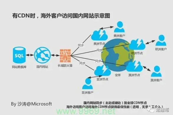 ★重磅攻略★激情BOSS争夺 实战操作＋躲避技巧全解析《悠星大陆》必看指南