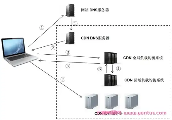 SaaS困境|行业乱象 伪SaaS商业模式为何屡见不鲜