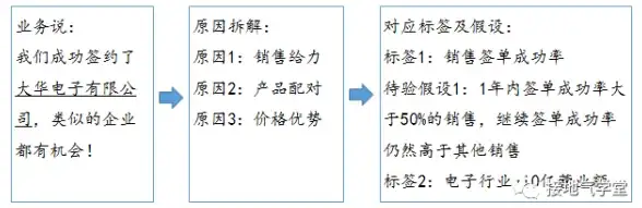 角色养成▪深度攻略▪加点技巧｜崩坏：星穹铁道》砂金全方位进阶解析！