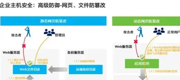 前端开发|表单操作 jq获取下拉框选中项的值，jquery实现下拉菜单选中值的获取方法