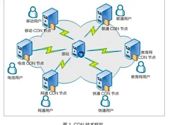 SLA保障,新加坡节点-ABXCDN新加坡节点SLA保障解读